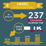 taxwise-hmrc-investigations